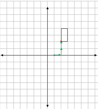 Four quadrant grid showing a rectangle, centre of enlargement and movement path